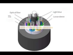 Cabo óptico não metálico multifilar GYFTY