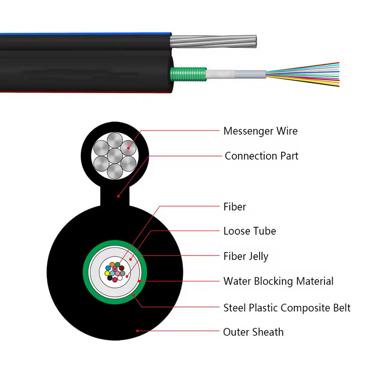 Cable de tubo solto central GYXTC8A/S