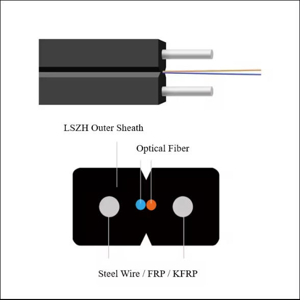 GJXH 2 Núcleos FTTH Interior LZSH Envolvimento Fibra Óptica Cabos Cabeça