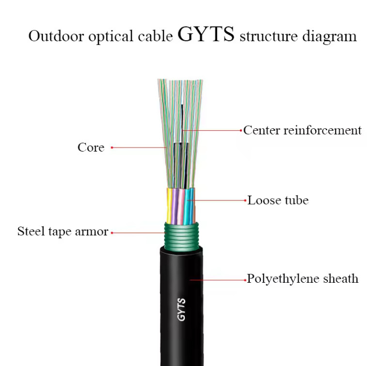 Cabos blindados de aço para exterior GYTS de modo único com G652D Direct Buried Overhead
