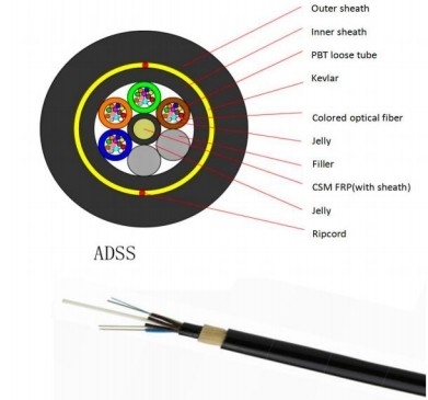 ADSS Cabos de fibra óptica 24 núcleo 48 núcleo 80 100 120 200m Fibra de comprimento de onda ADSS Auto-suporte ADSS totalmente dielétrico