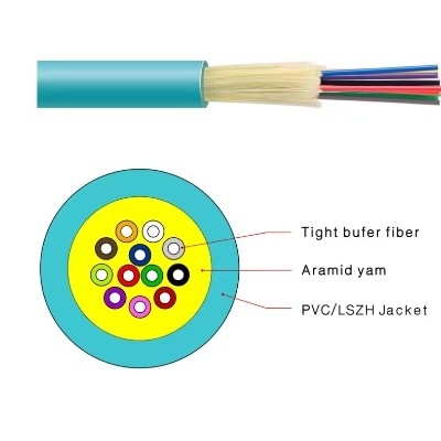 Simplex GJFJV/GJFJH Cable de fibra óptica multi-modo interno G657a OM1 OM2 OS1 OS2 Fibra tampão apertada