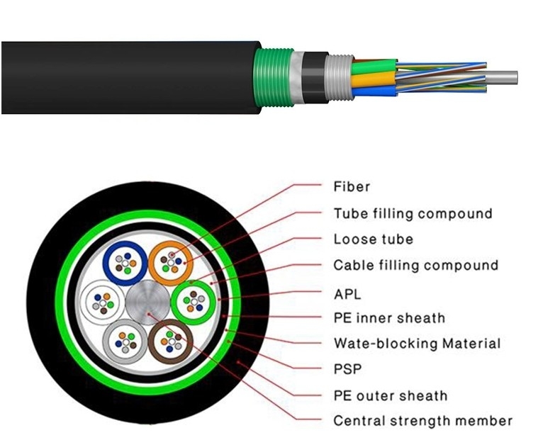Cable de fibra óptica subaquático GYTA53 Blindado Multi 144 Core