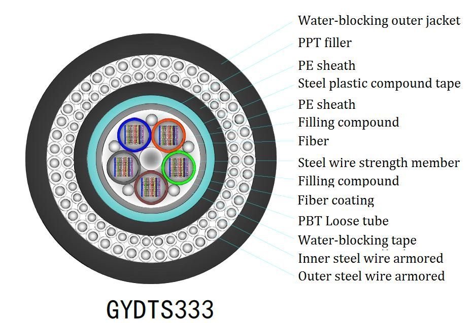 Cabos FTTH de queda plana para interiores Yofc/Corning/Sumitomo Fibra para um desempenho ideal
