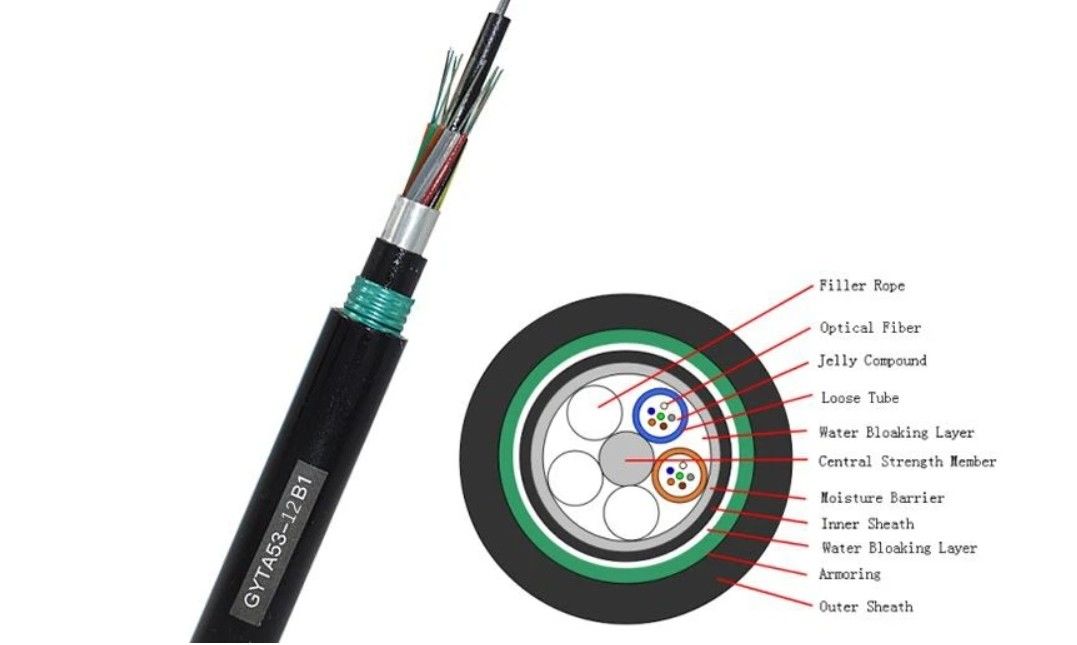 Cabos de fibra óptica enterrados diretamente para aplicações de enterramento direto -20- 70°C Estrutura SZ tubo solto enrolado