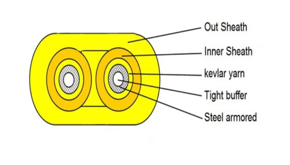 Cabos de fibra óptica de interior de modo único/multi-modo com filamento de resistência de fio de aramida e material de bainha interna de PVC/LSZH
