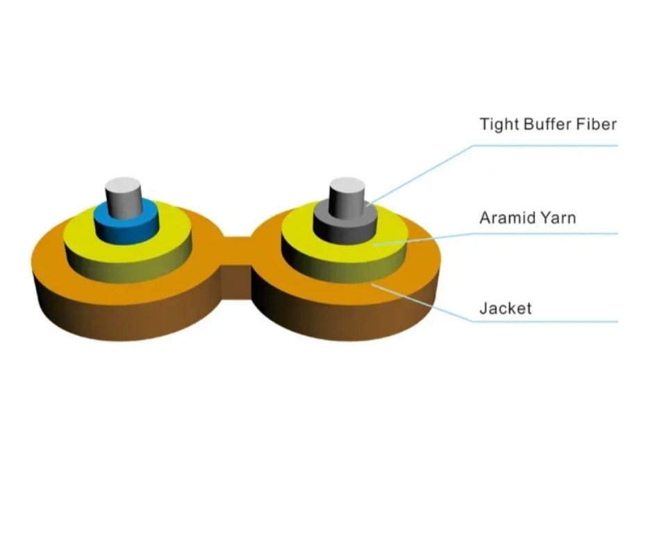 Cabos de fibra óptica de interior de modo único/multi-modo com filamento de resistência de fio de aramida e material de bainha interna de PVC/LSZH
