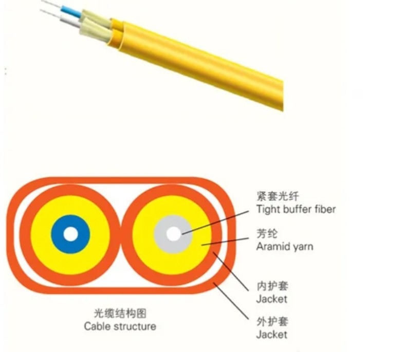 Cable de dados de fibra óptica para espaços apertados, certificado ISO9001