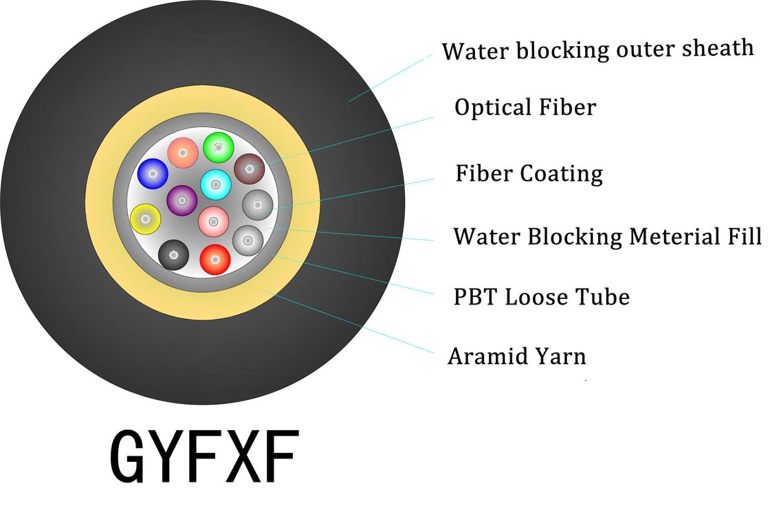 Cabo de Queda FTTH Interno LSZH Preto de 1-4 Fios para Instalação de Rede