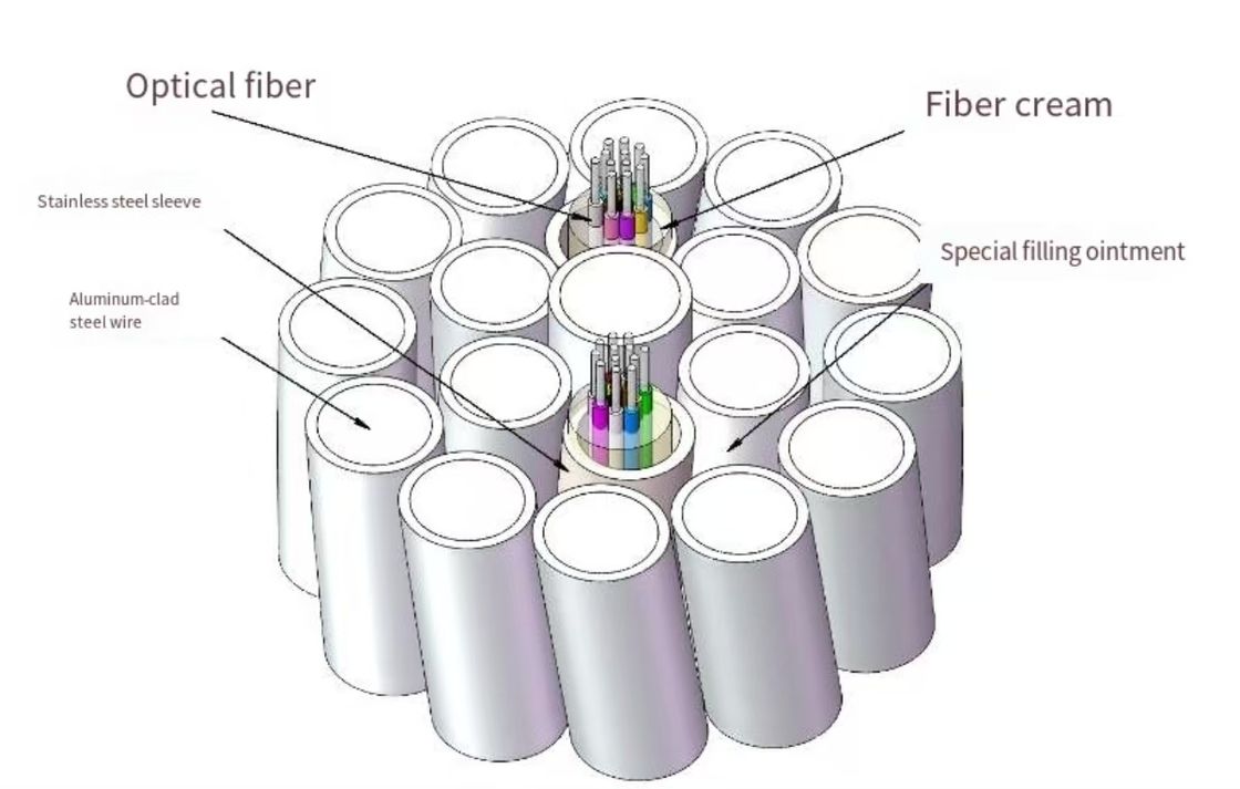 Cabo de fibra óptica OPGW 4-48 núcleos monomodo/multimodo para sistemas de energia