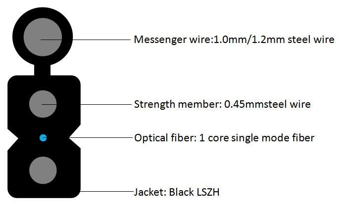Introdução de cabo óptico em forma de borboleta