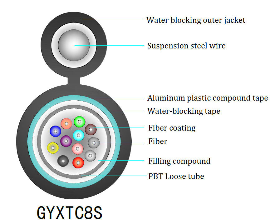 24 figuras 8 cabo de fibra ótica do núcleo para uma comunicação exterior GYXTC8S