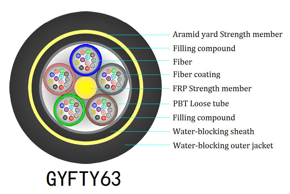 Cabo de Fibra Óptica Exterior Não Metálico GYFTY 2-288 Fios