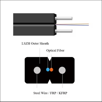GJXH 2 Núcleos FTTH Interior LZSH Envolvimento Fibra Óptica Cabos Cabeça