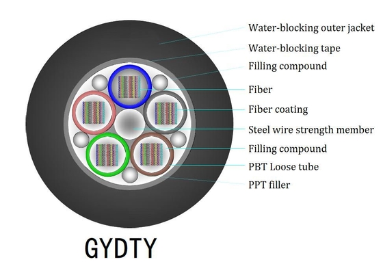 Cabo FTTH de queda de interior branco LSZH com modelo de fibra G657A e bainha de cabo preta