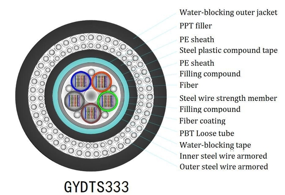 Cabos FTTH de queda plana para interiores Yofc/Corning/Sumitomo Fibra para um desempenho ideal