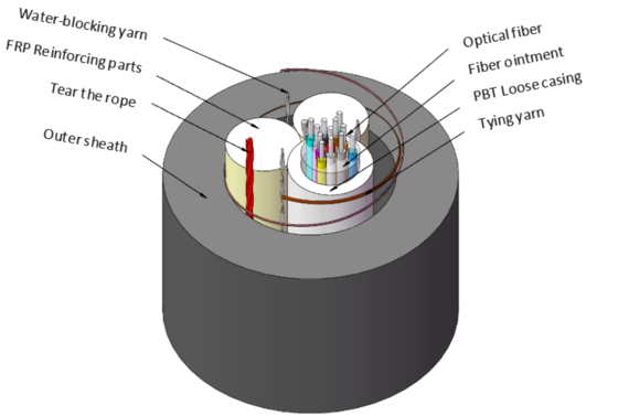 Cabo óptico autossustentado dielétrico leve