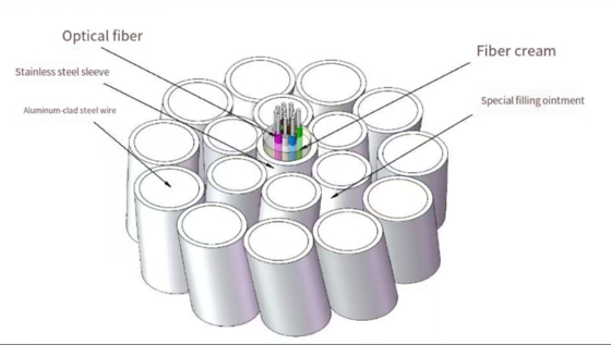Cabo de fibra óptica OPGW para linhas de transmissão aérea de energia