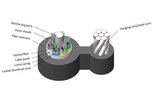 Cabo de Fibra Óptica Aéreo Autossustentado GYTC8A com Armadura de Alumínio