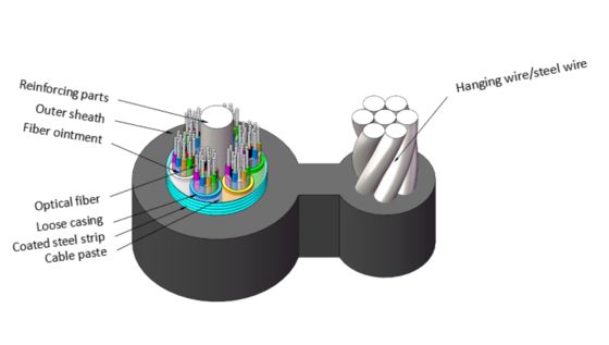 Cabo de fibra óptica blindado com fita de aço autossustentável em forma de 8 GYTC8S