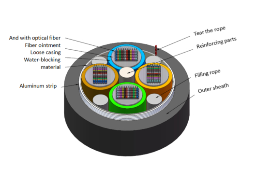 Cabo de fibra óptica FTTH GYDTA de 12 núcleos com bainha de PE
