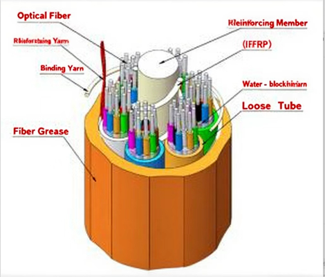 Micro cabo soprado ao ar livre com bainha de nylon