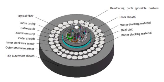 GYTA53+333 Cable de fibra óptica enterrado direto 2-144 núcleos Duplo fio de aço blindado